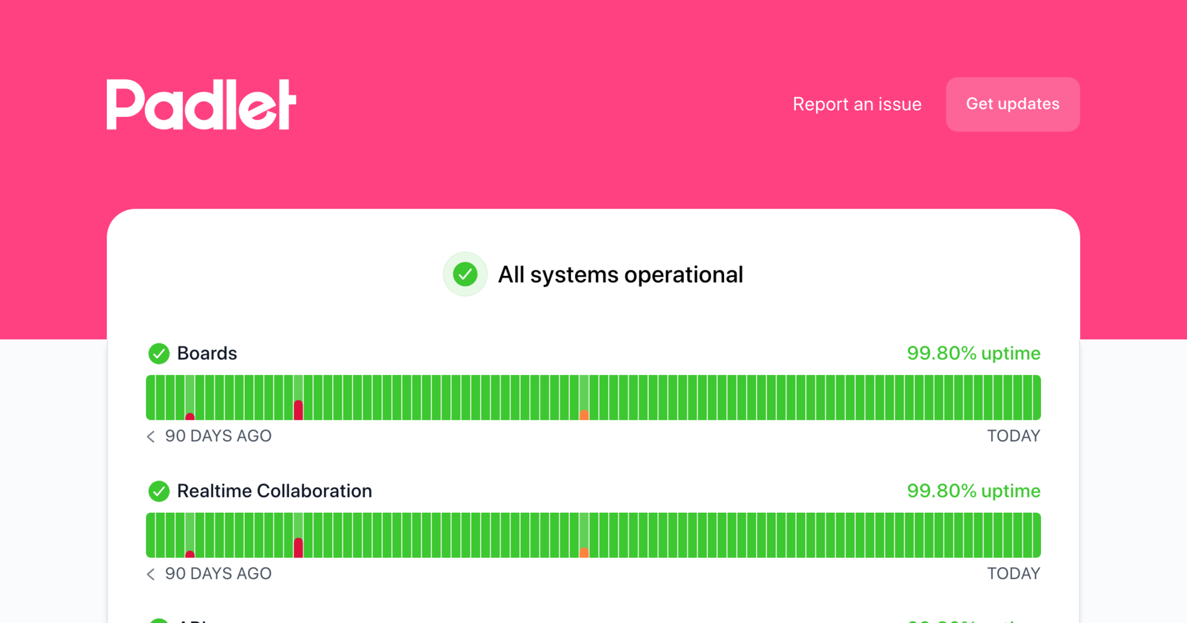 our-public-api-padlet-status